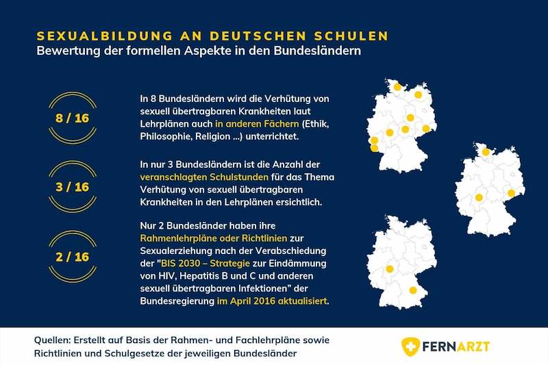 STI-Report Zusammenfassung Formelle Aspekte 800