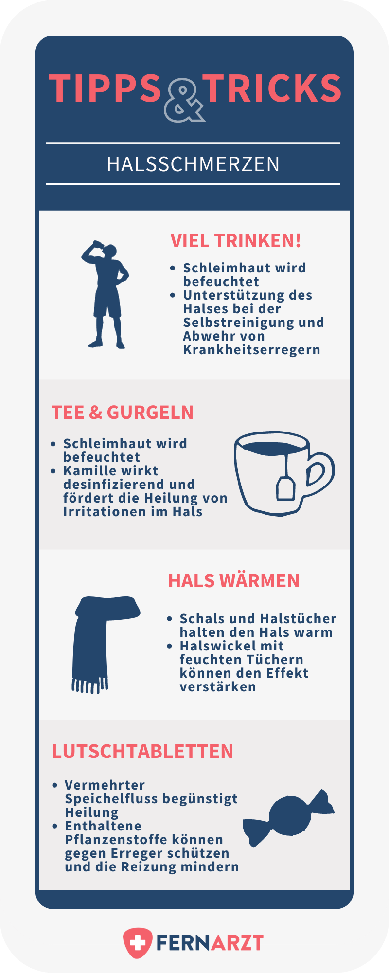 Fernarzt Infografik: Tipps & Tricks gegen Halsschmerzen. Viel trinken, Tee & Gurgeln, Hals wärmen, Lutschtabletten.