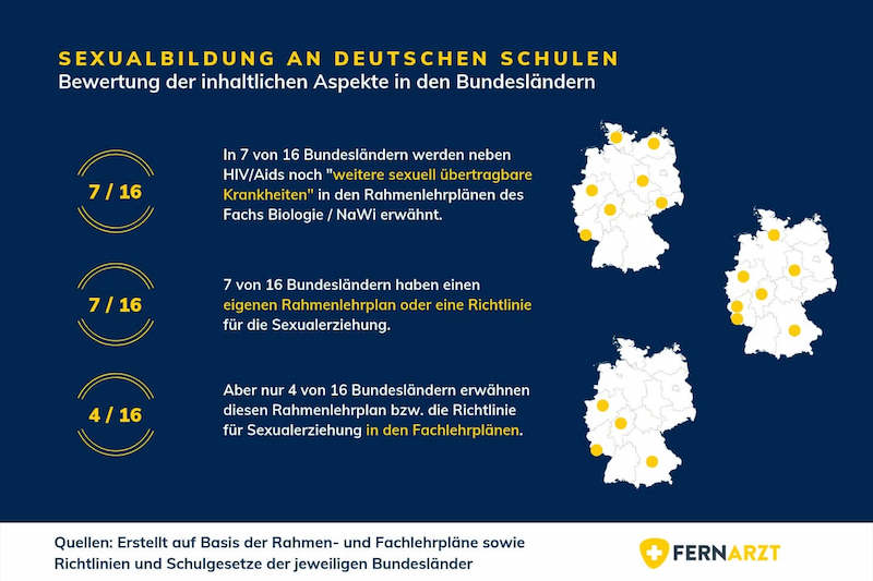 Key-Findings STI-Report Inhaltliche-Aspekte 800