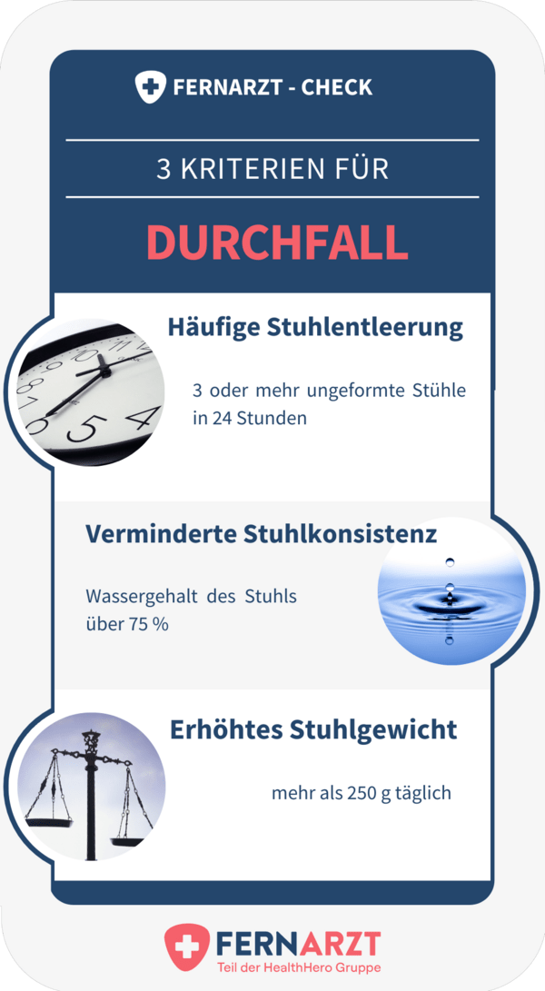 Durchfall wird anhand von 3 Kriterien diagnostiziert: Häufigkeit, Konsistenz und Volumen.