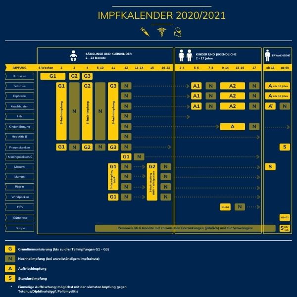 Impfkalender