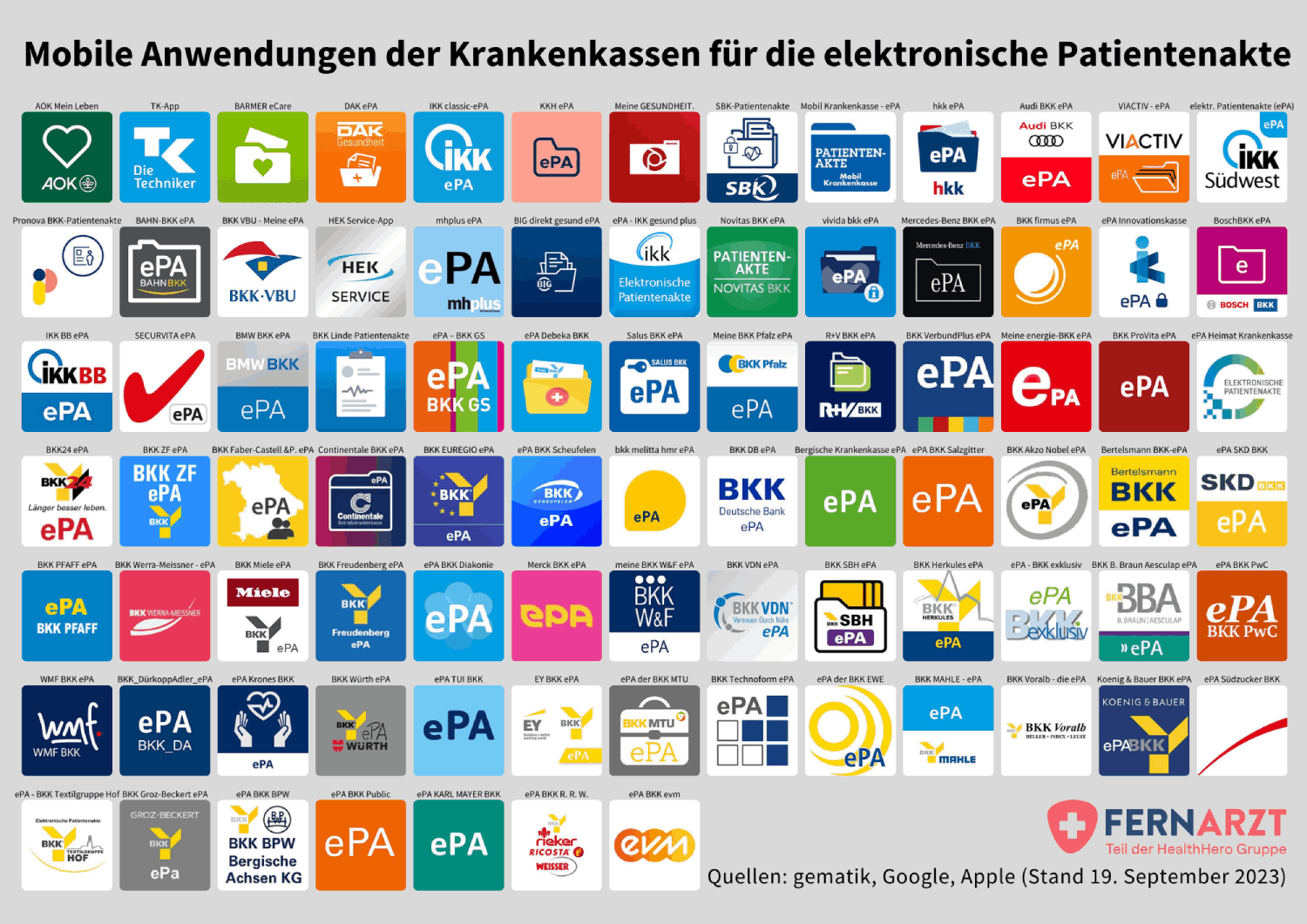 Übersicht der 85 Apps zur Verwaltung der elektronischen Patientenakte (ePA) von den verschiedenen Krankenkassen.