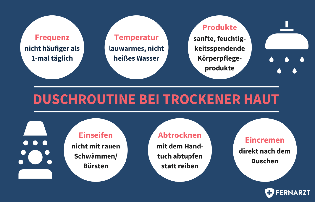 Duschroutine bei trockener Haut: Zu beachten sind Frequenz, Temperatur, Pflegeprodukte, Einseifen, Abtrocknen und Eincremen.