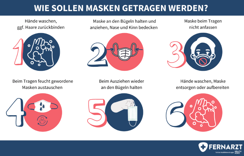 Wie sollen Masken getragen werden? Anleitung zum richtigen Umgang mit Masken und Mundschutz.