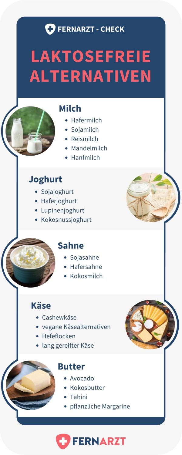 Fernarzt-Check: Laktosefreie Alternativen zur Ernährung bei Laktoseintoleranz.