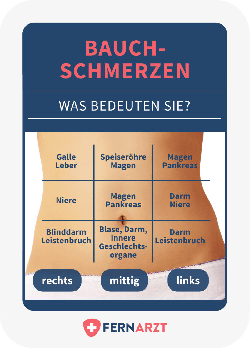 nach dem befriedigen bauchschmerzen Dünndarmfehlbesiedlung: SIBO-Diät unterstützt die Darmflora