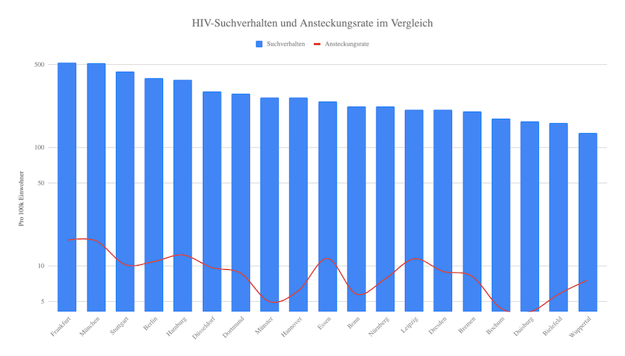 HIV-SV